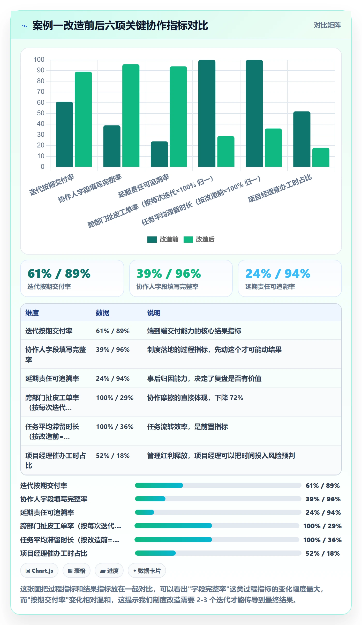 任务管理协作人教程：项目经理制度设计，避坑指南
