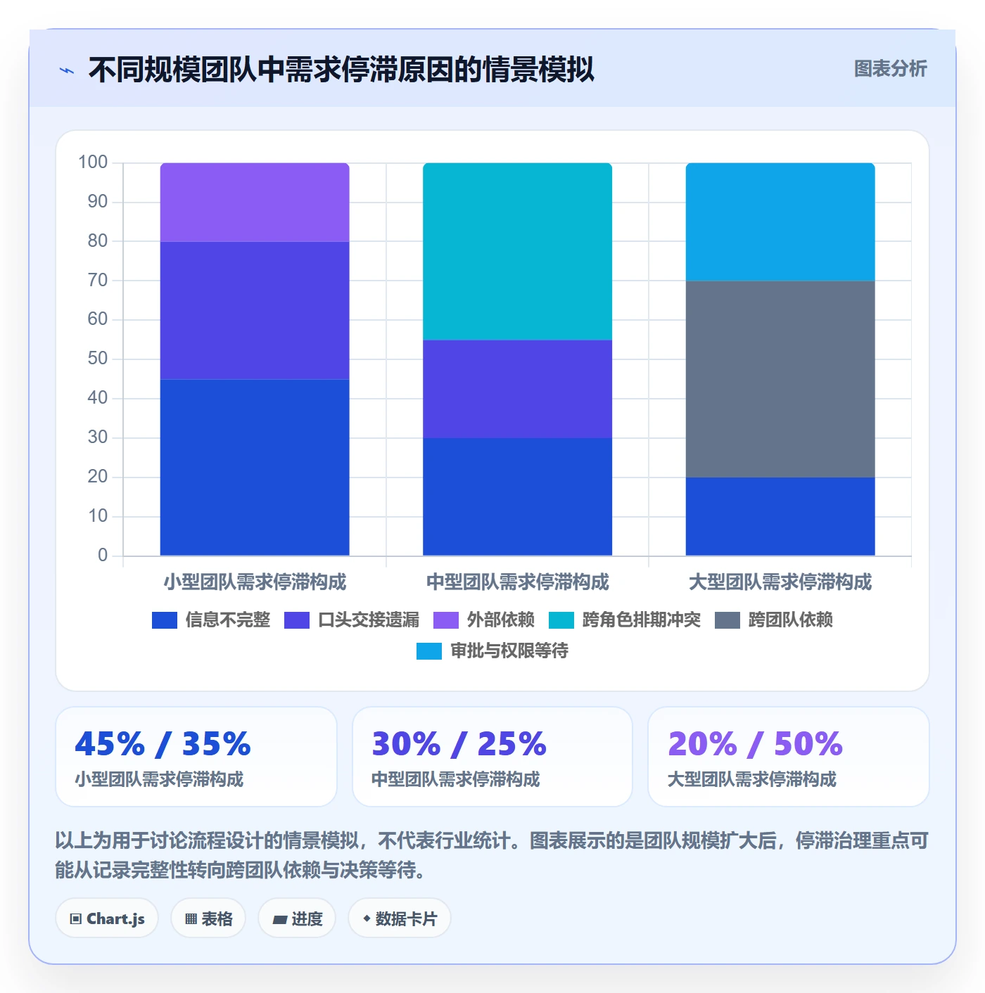需求状态管理指南：项目成员如何做好需求管理，最佳实践全流程