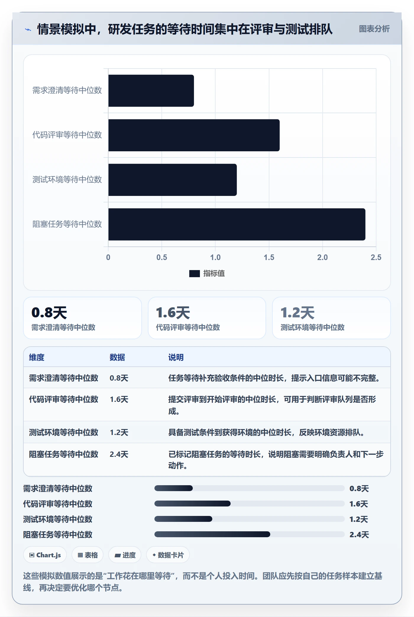 看板如何做好看板?研发团队流程优化与操作步骤