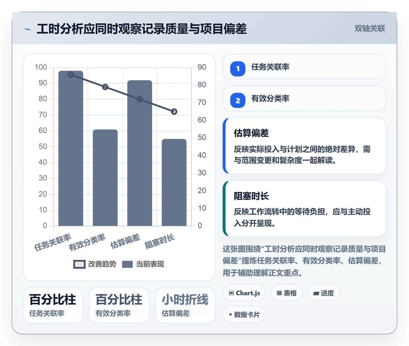 工时表任务工时全流程:跨部门团队最佳实践与一文讲清