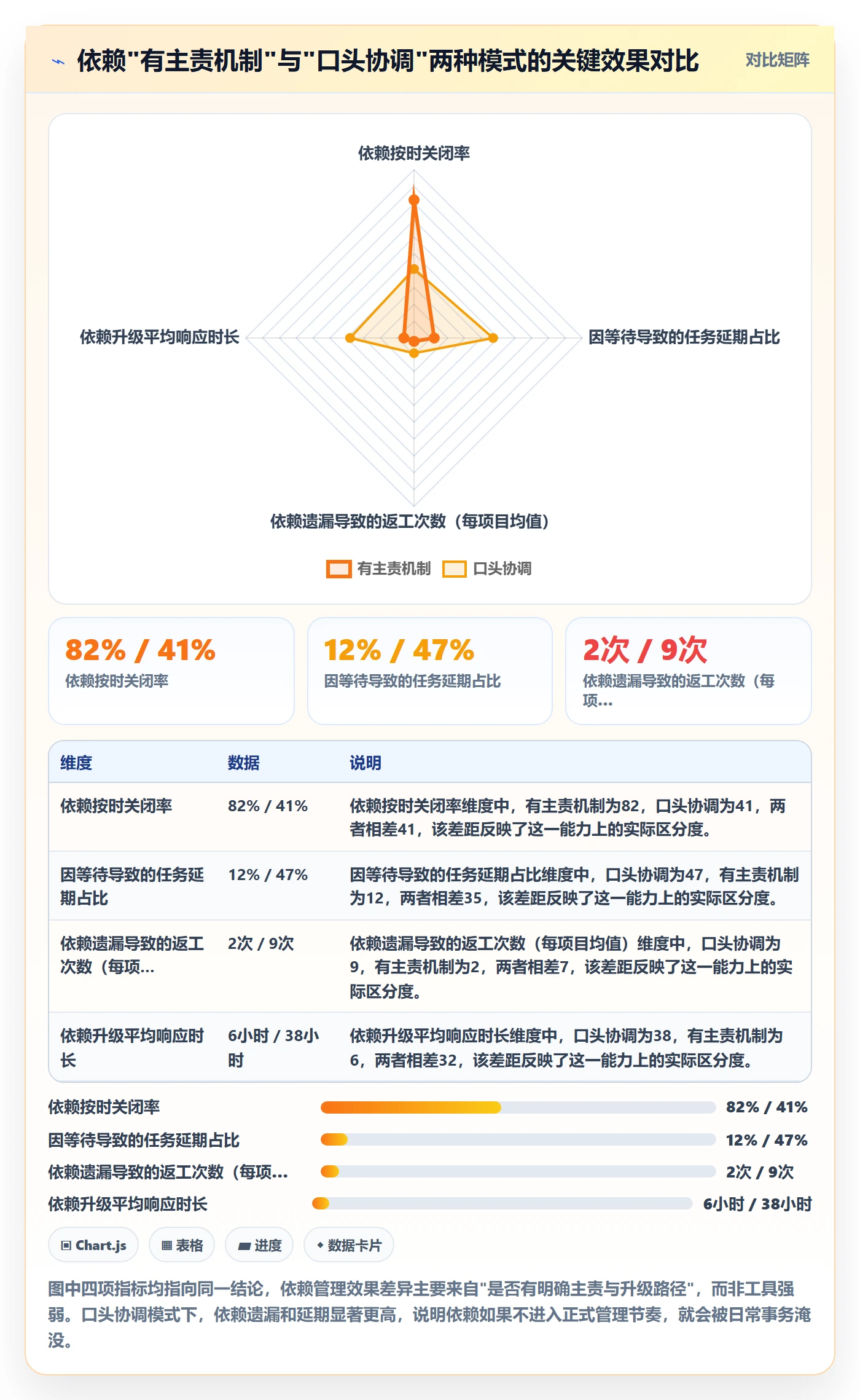 任务依赖如何做好依赖关系？实施团队流程优化与操作步骤