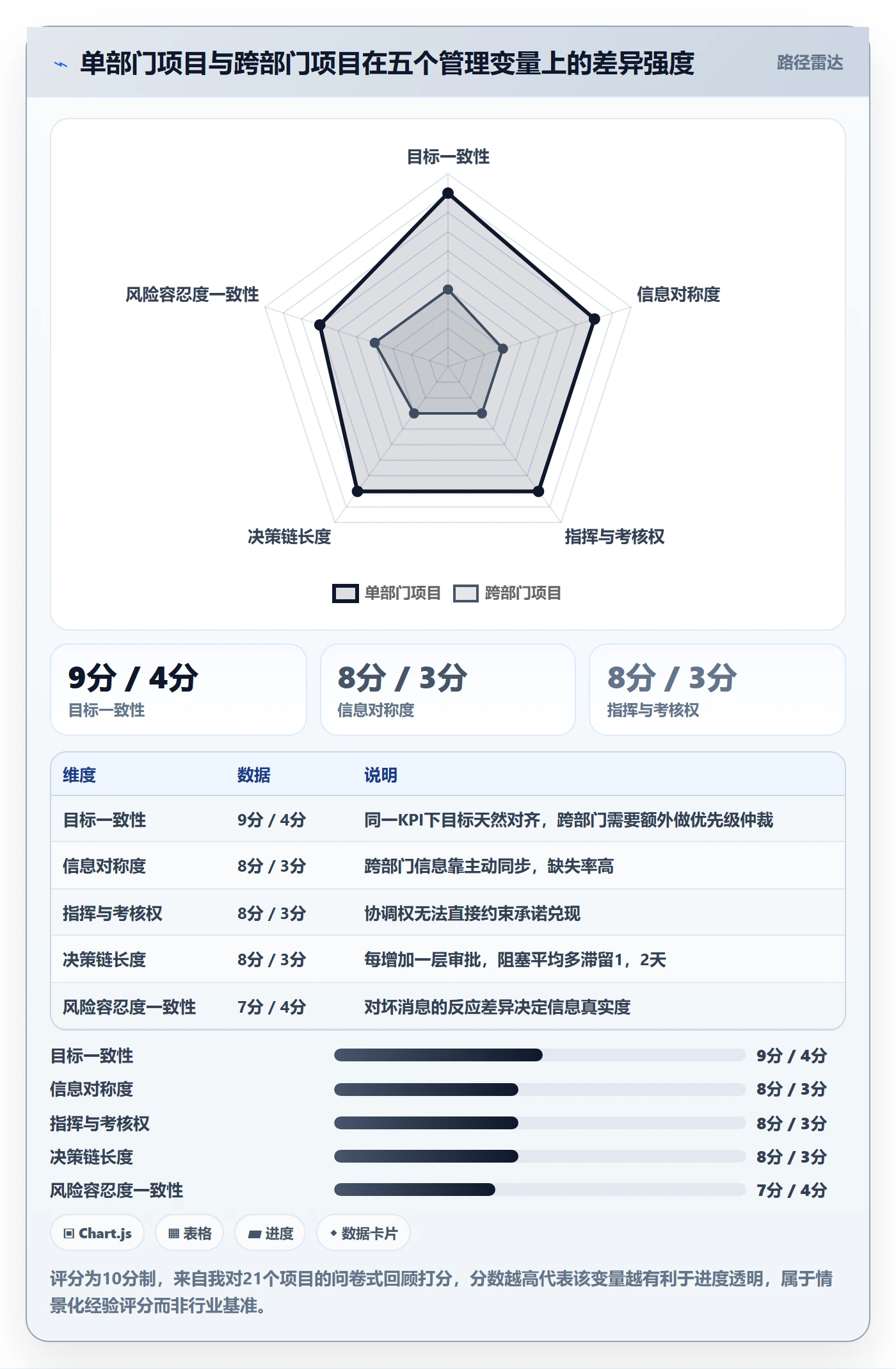 进度更新最佳实践：跨部门团队进度管理最佳实践，常见问题