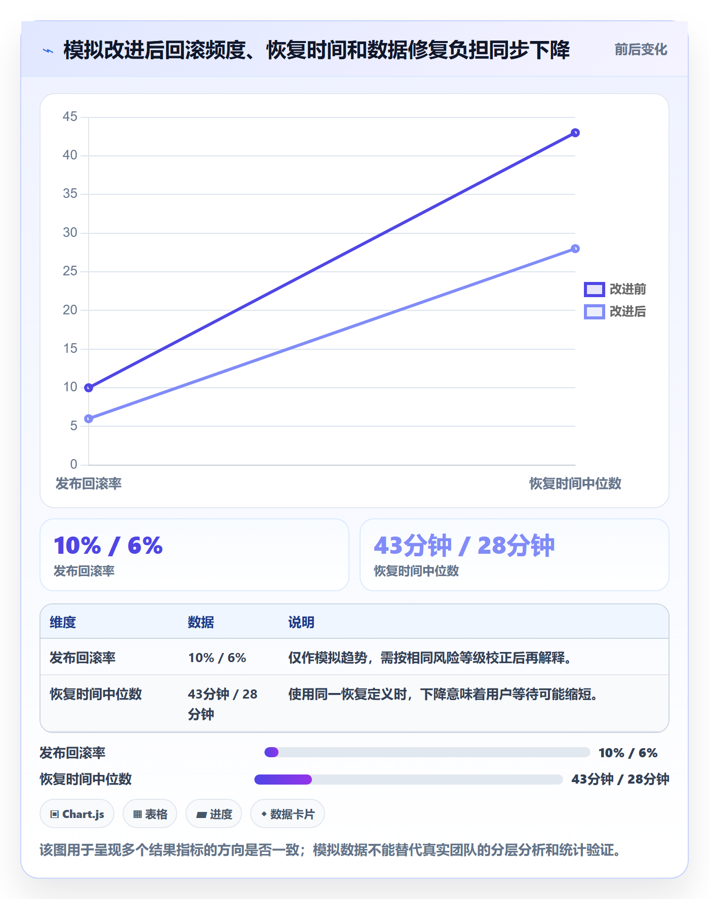 回滚流程与规范：项目成员发布管理数据分析关键指标