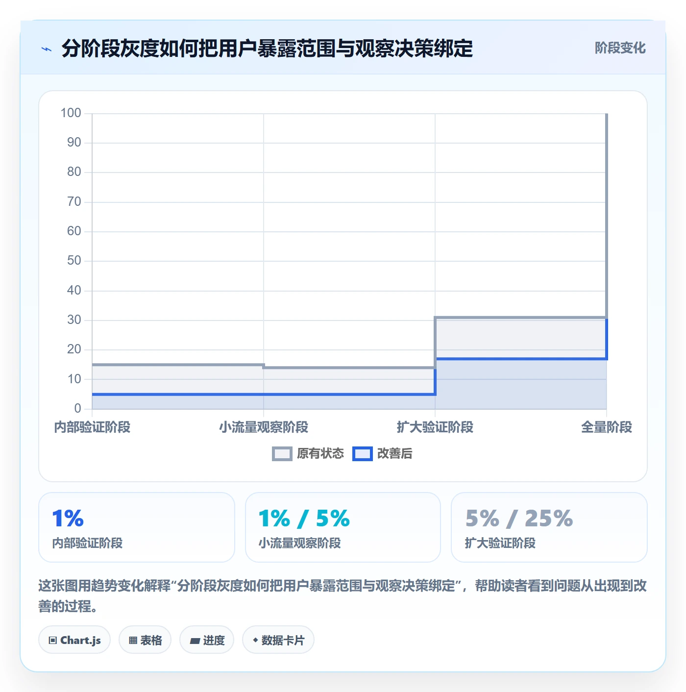 发布检查实操方法:产品经理提升发布管理效率的实操方法方法与模板