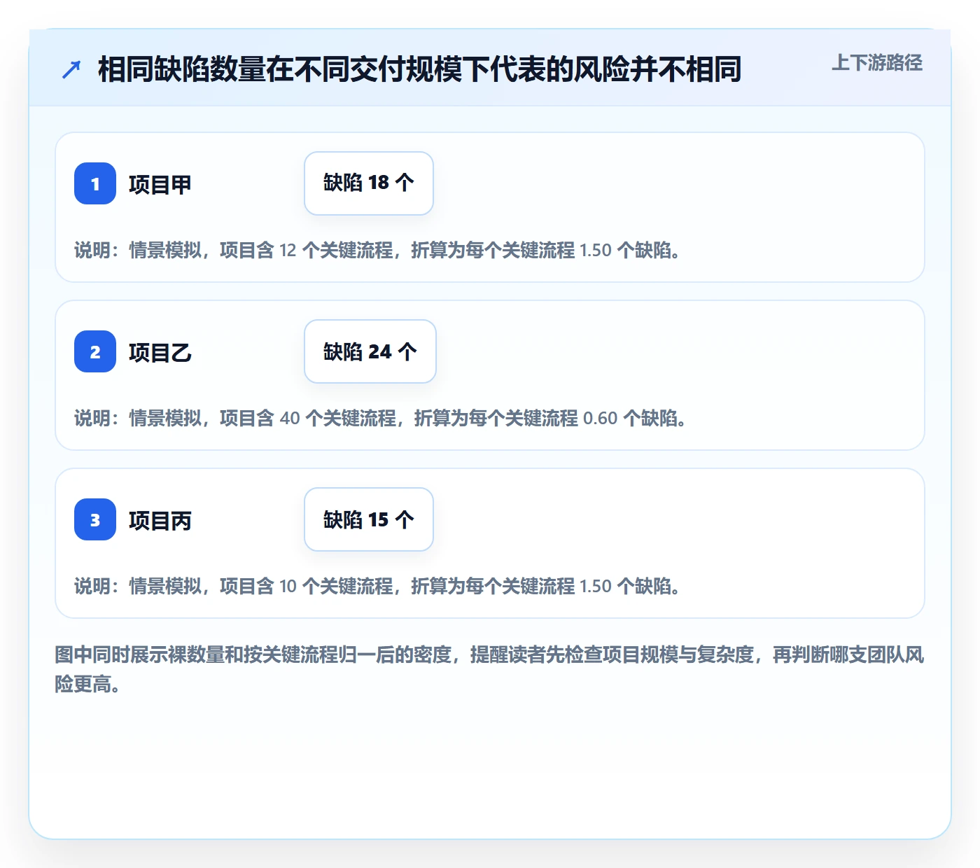 Bug / 缺陷Bug教程:实施团队数据分析,避坑指南