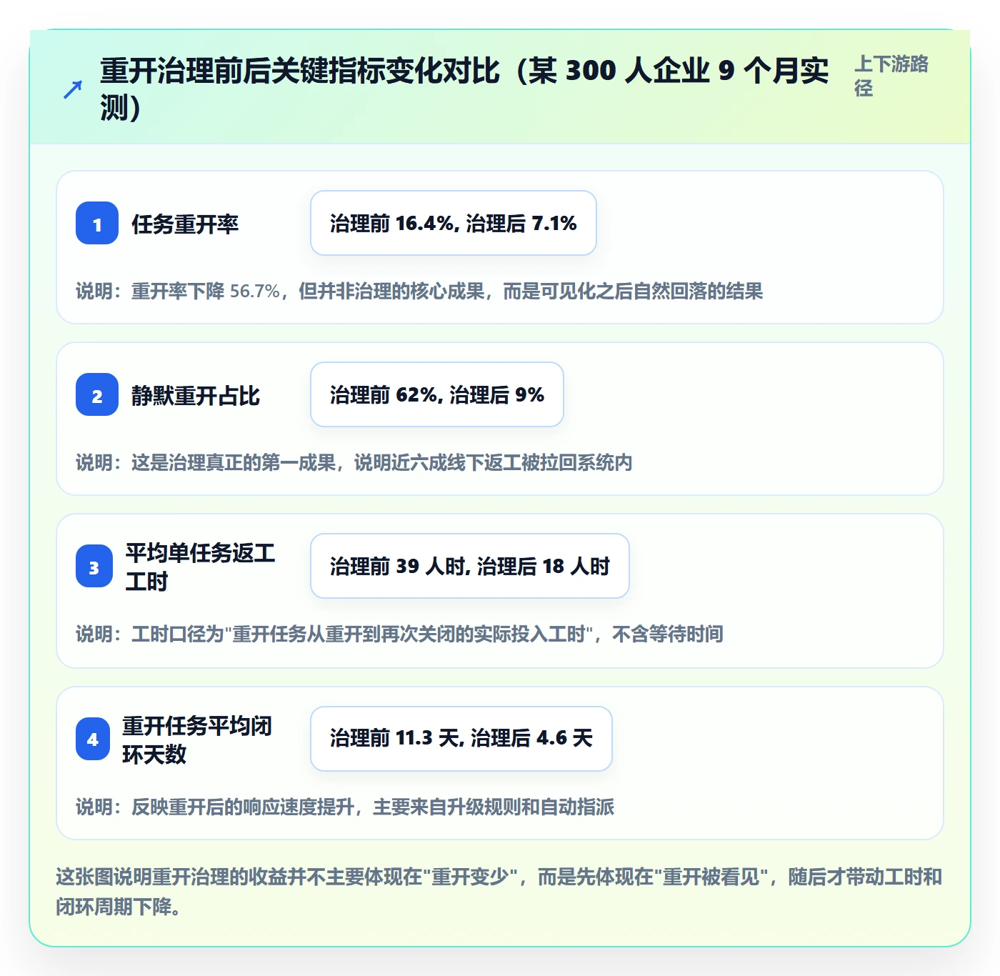 任务执行如何做好重开？PMO最佳实践与操作步骤