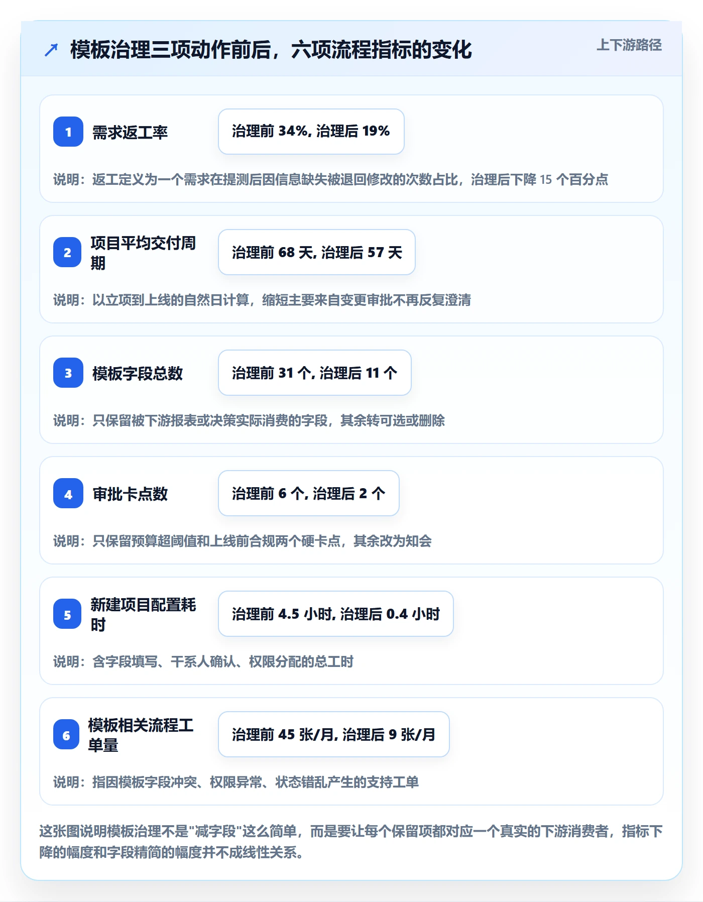 标准项目落地方案：产品经理开展项目模板的风险控制案例解析