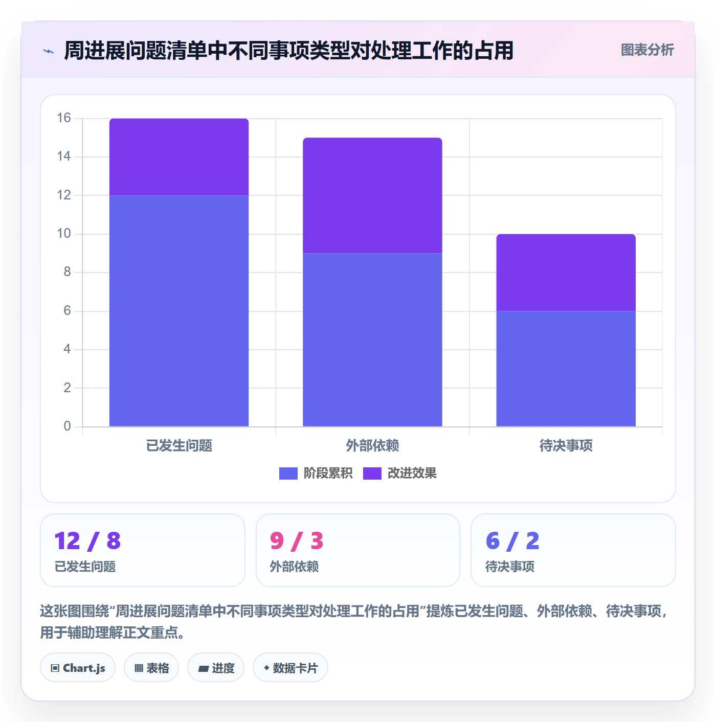 周进展实操方法:项目负责人提升进度跟踪效率的效率提升方法与模板