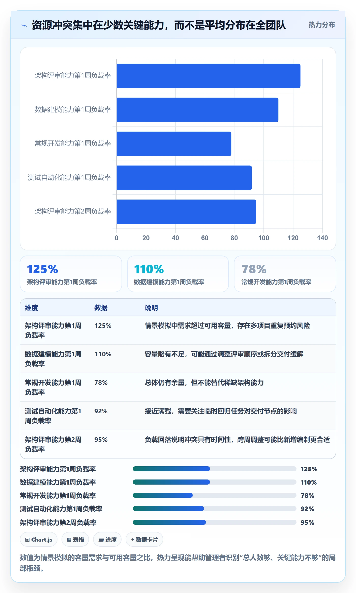 资源池管理指南:企业管理者如何做好资源管理,落地方案全流程