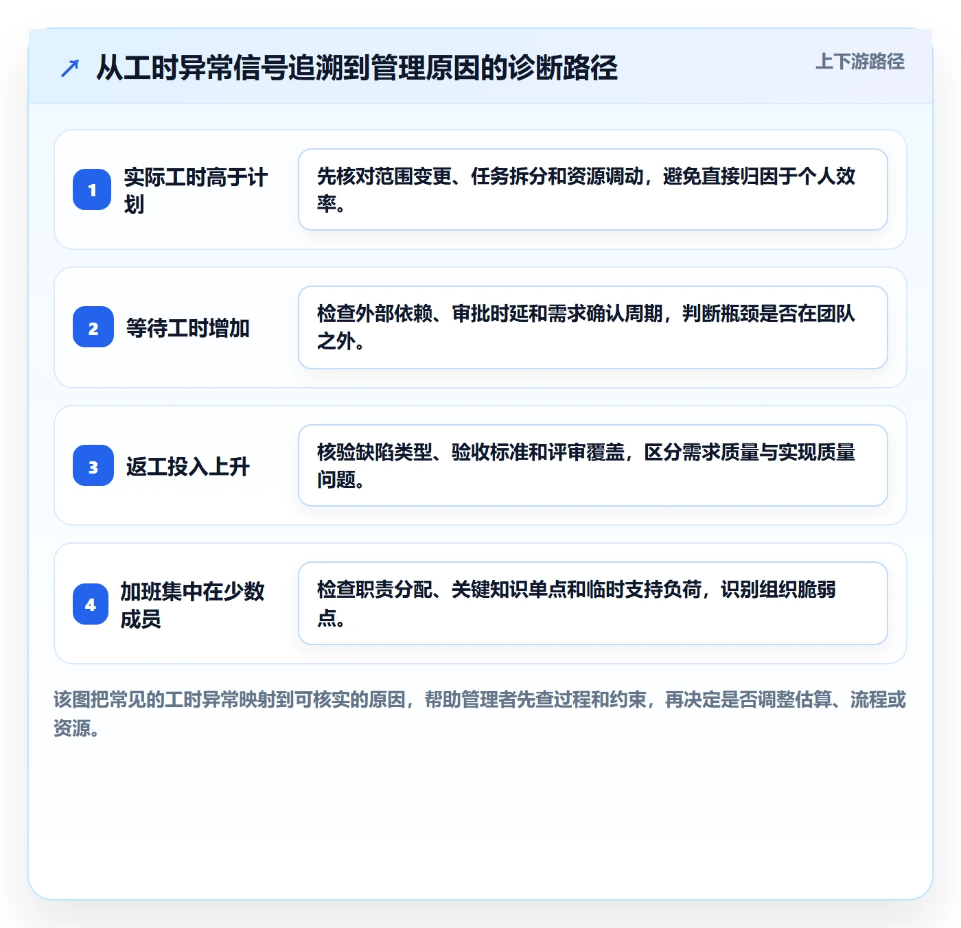 实际工时管理指南：企业管理者如何做好工时管理，数据分析全流程