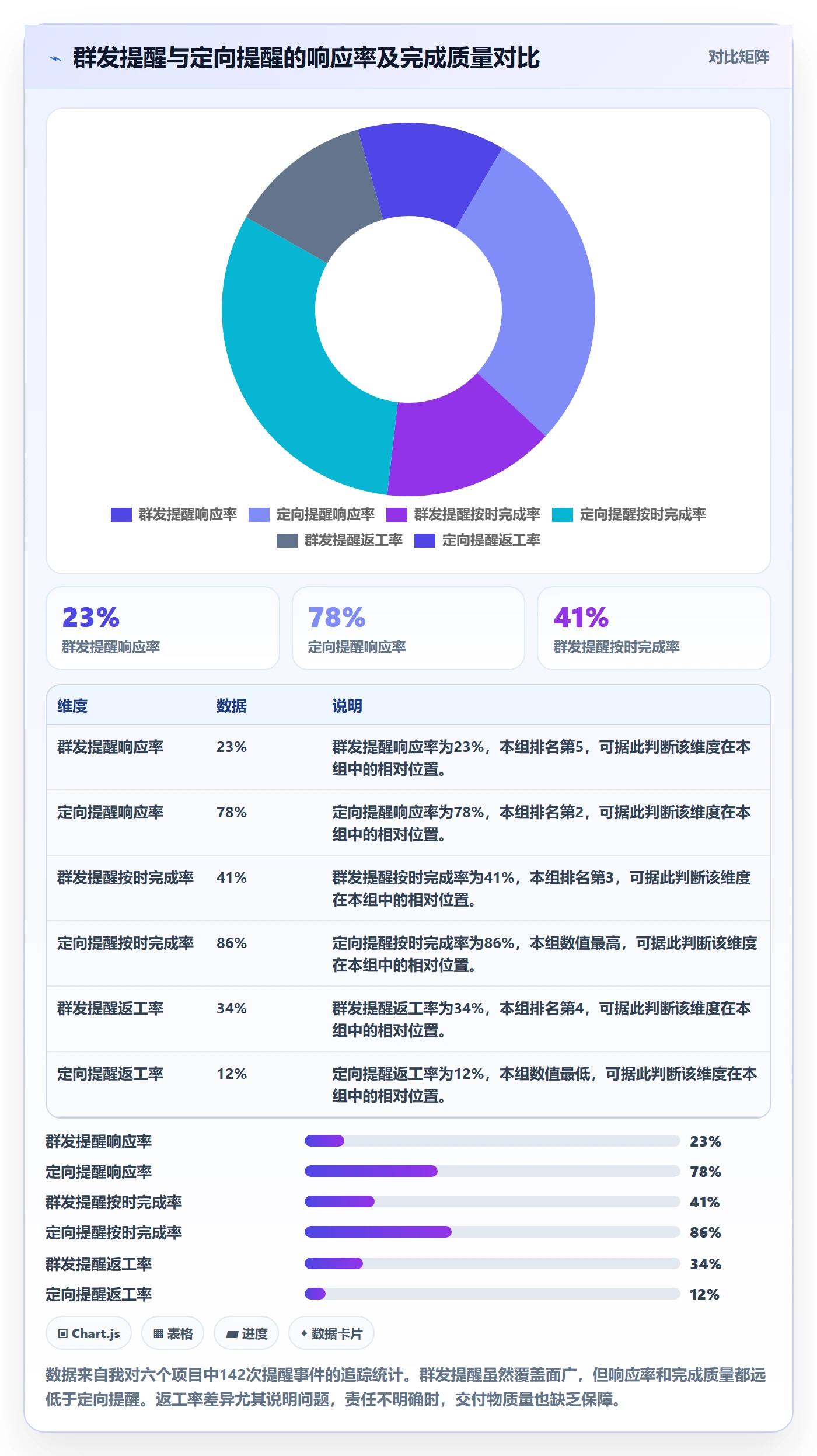 到期提醒管理指南:项目经理如何做好任务提醒,最佳实践全流程