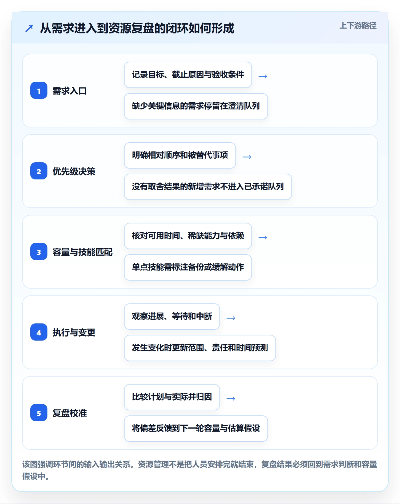 资源管理技能全流程：研发团队落地方案与一文讲清