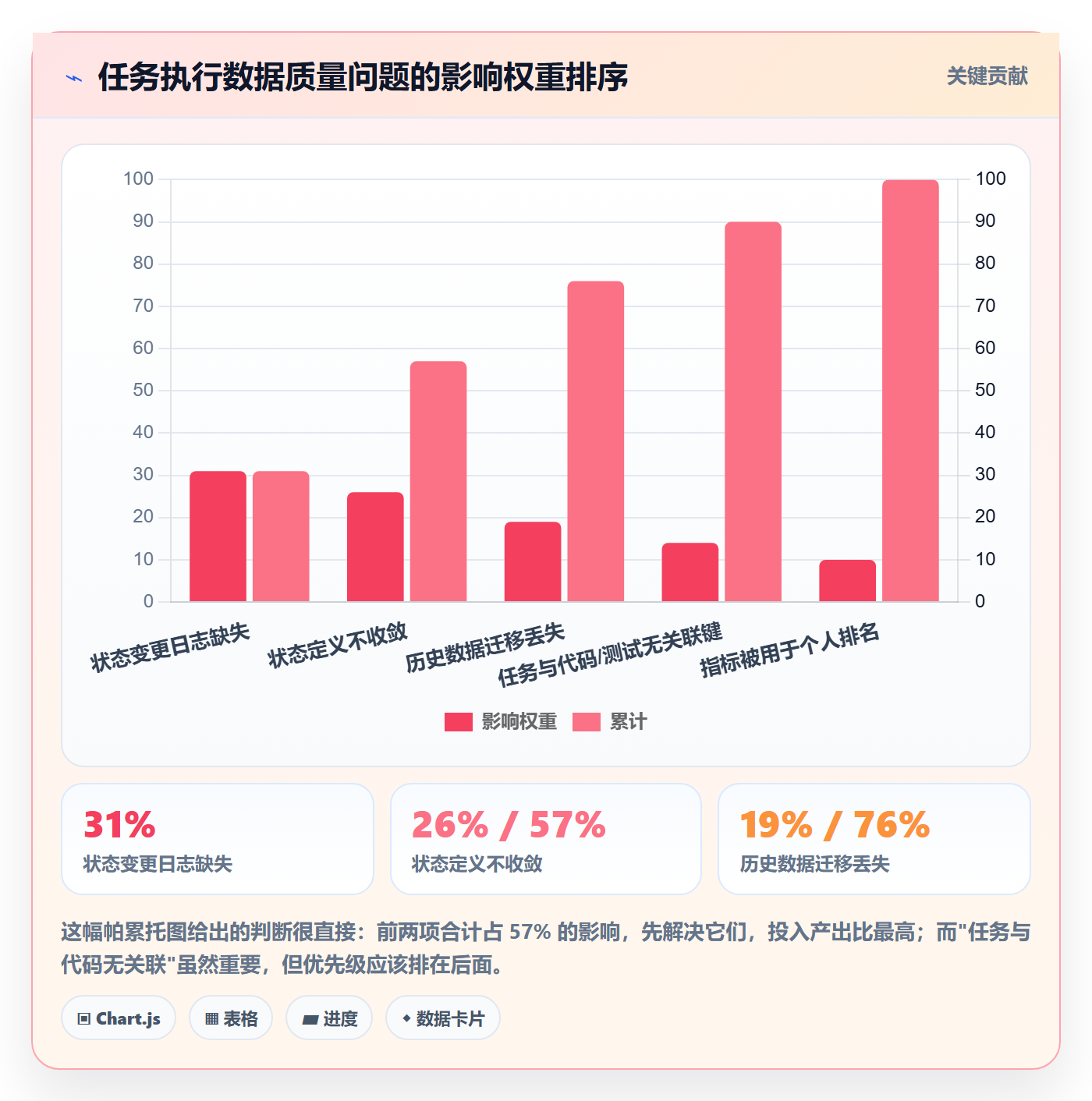 开始怎么做?研发团队数据分析:任务执行从0到1