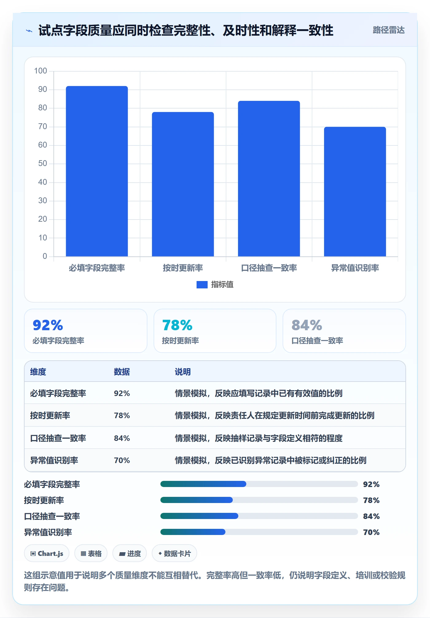 字段配置管理方法大全：PMO列表视图落地方案落地清单