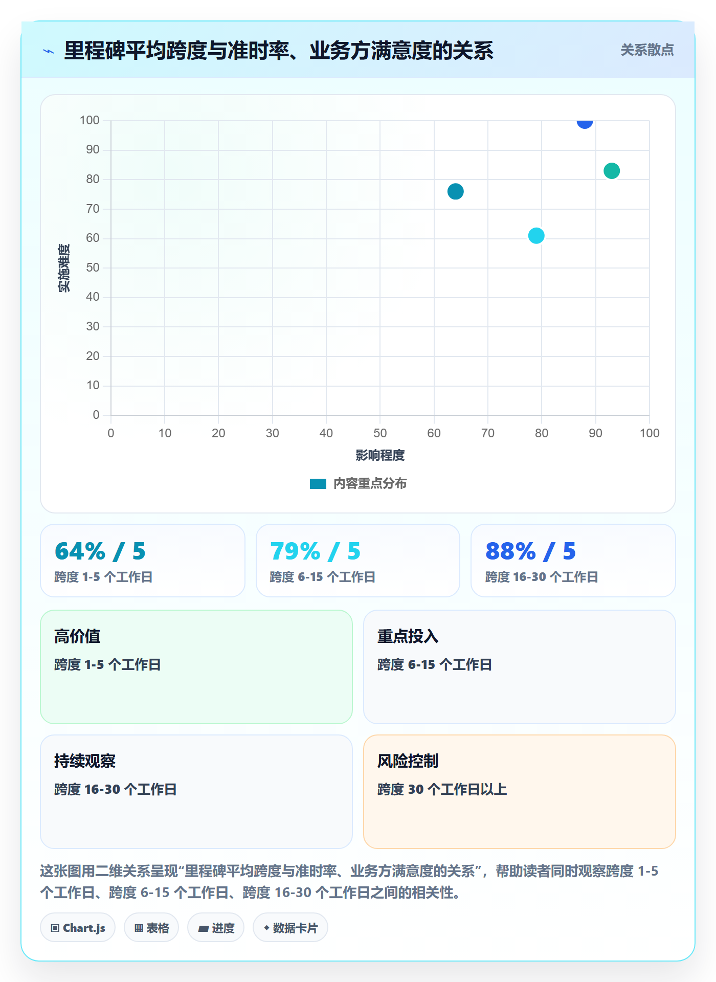 里程碑计划最佳实践:跨部门团队里程碑数据分析,常见问题