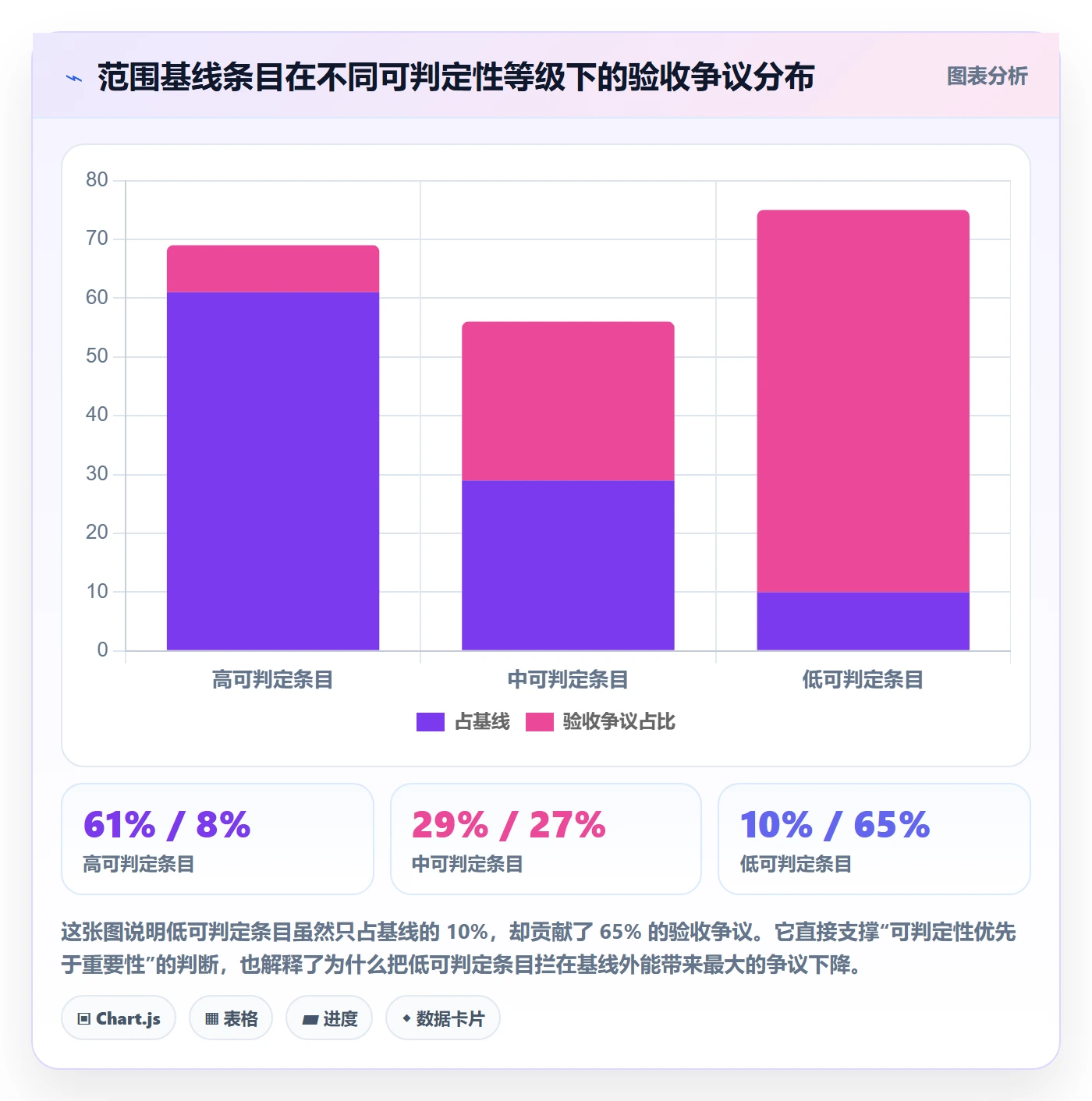 范围定义实操方法:管理层提升项目范围效率的效率提升方法与模板