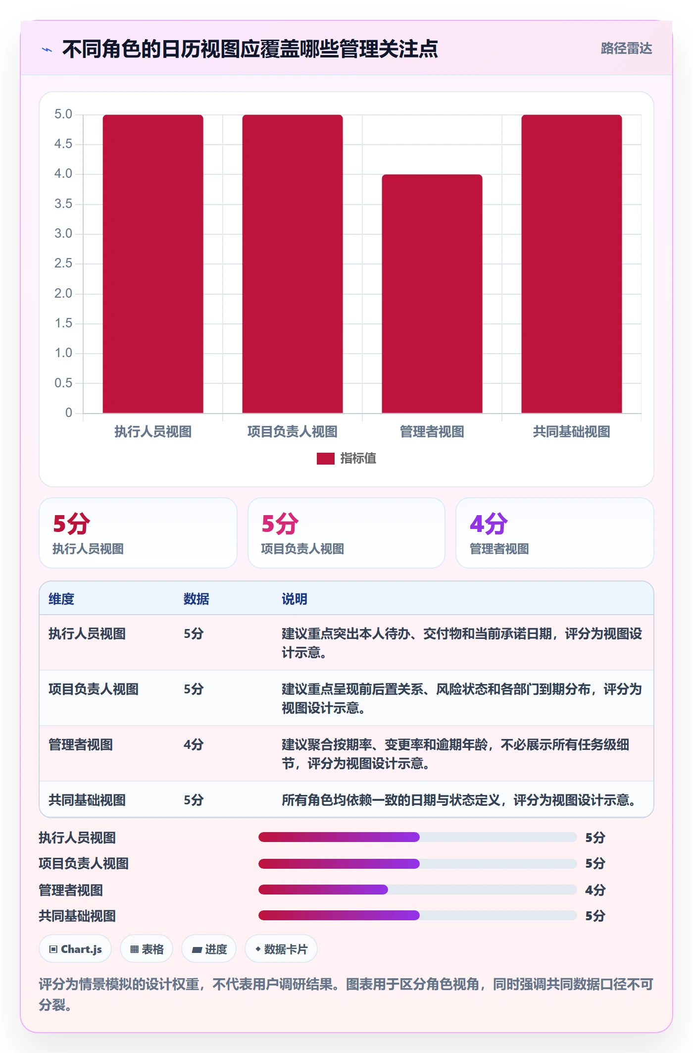 截止日期流程与规范:跨部门团队日历视图数据分析关键指标