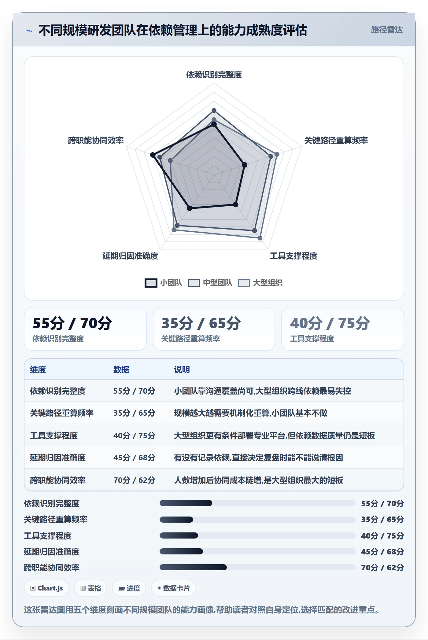 任务依赖关键路径全流程:研发团队流程优化与一文讲清
