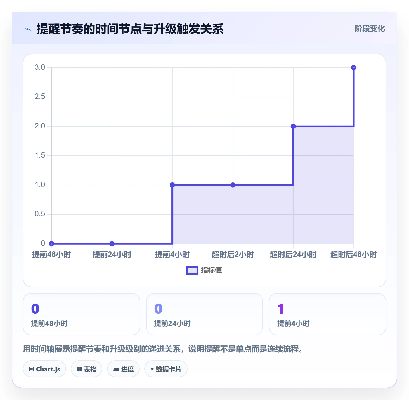 自动提醒落地方案:跨部门团队开展任务提醒的实操方法案例解析