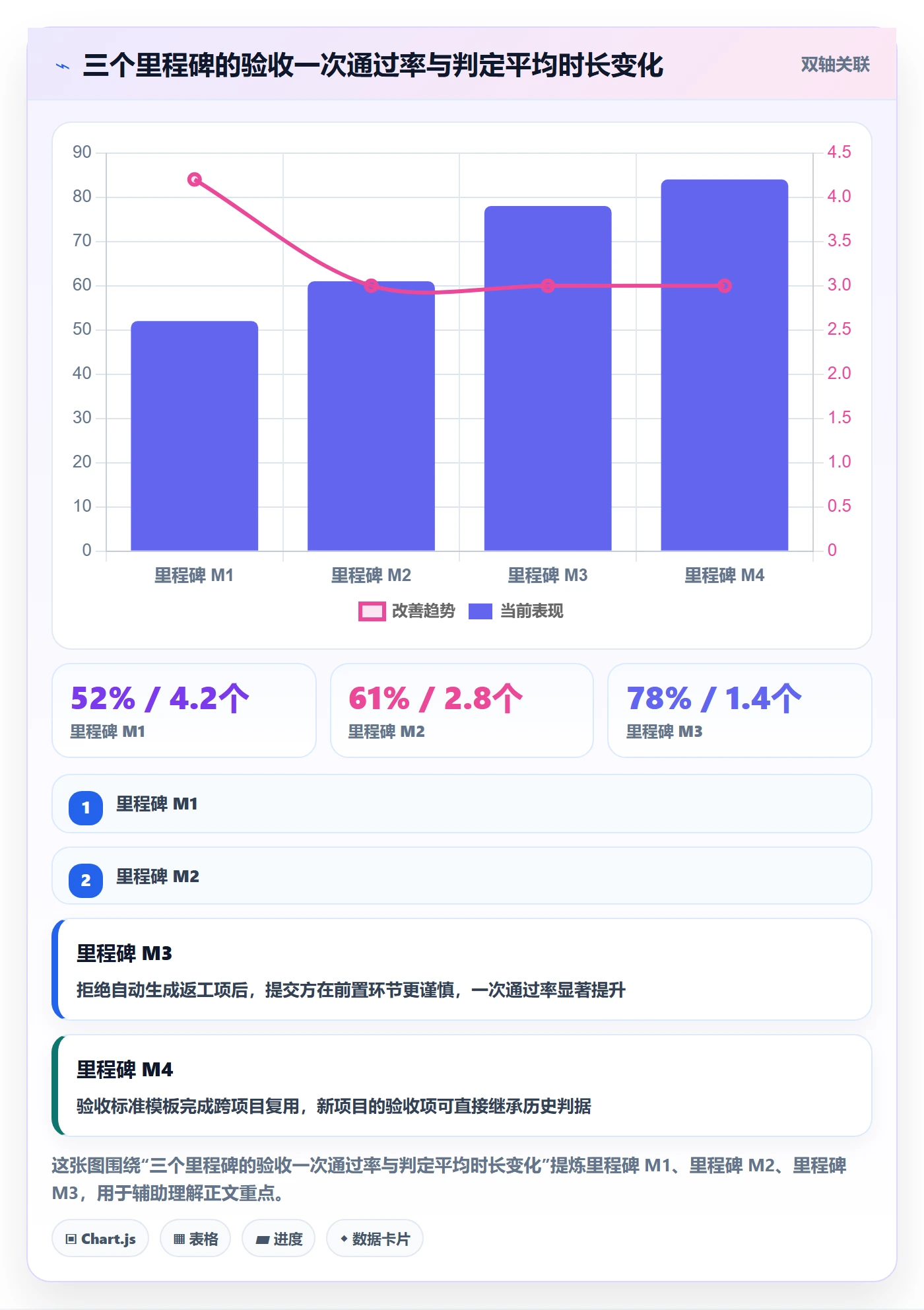 节点验收实操方法:项目成员提升里程碑效率的实操方法方法与模板