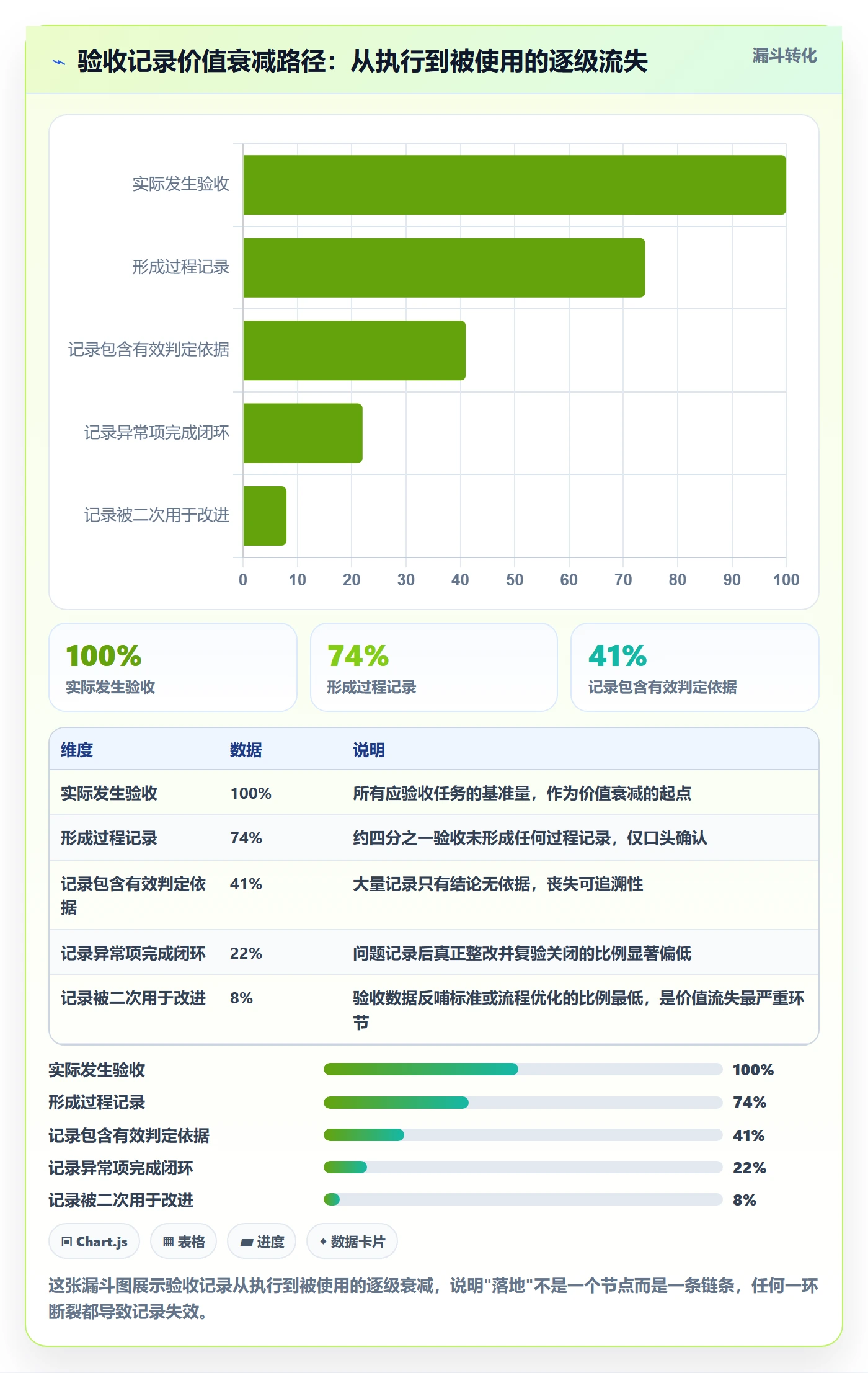 验收记录落地方案:管理层开展任务验收的流程优化案例解析