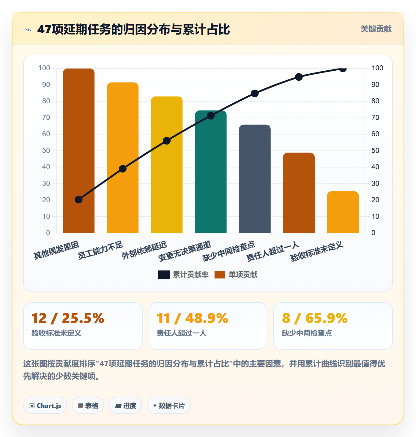 完成实操方法:管理层提升任务执行效率的落地方案方法与模板