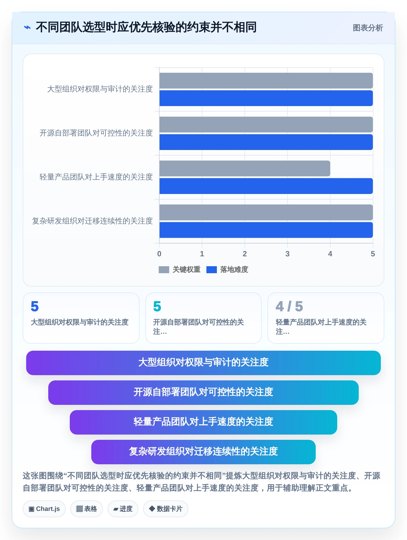 项目管理新趋势：2026年必备的5款顶级bug管理软件