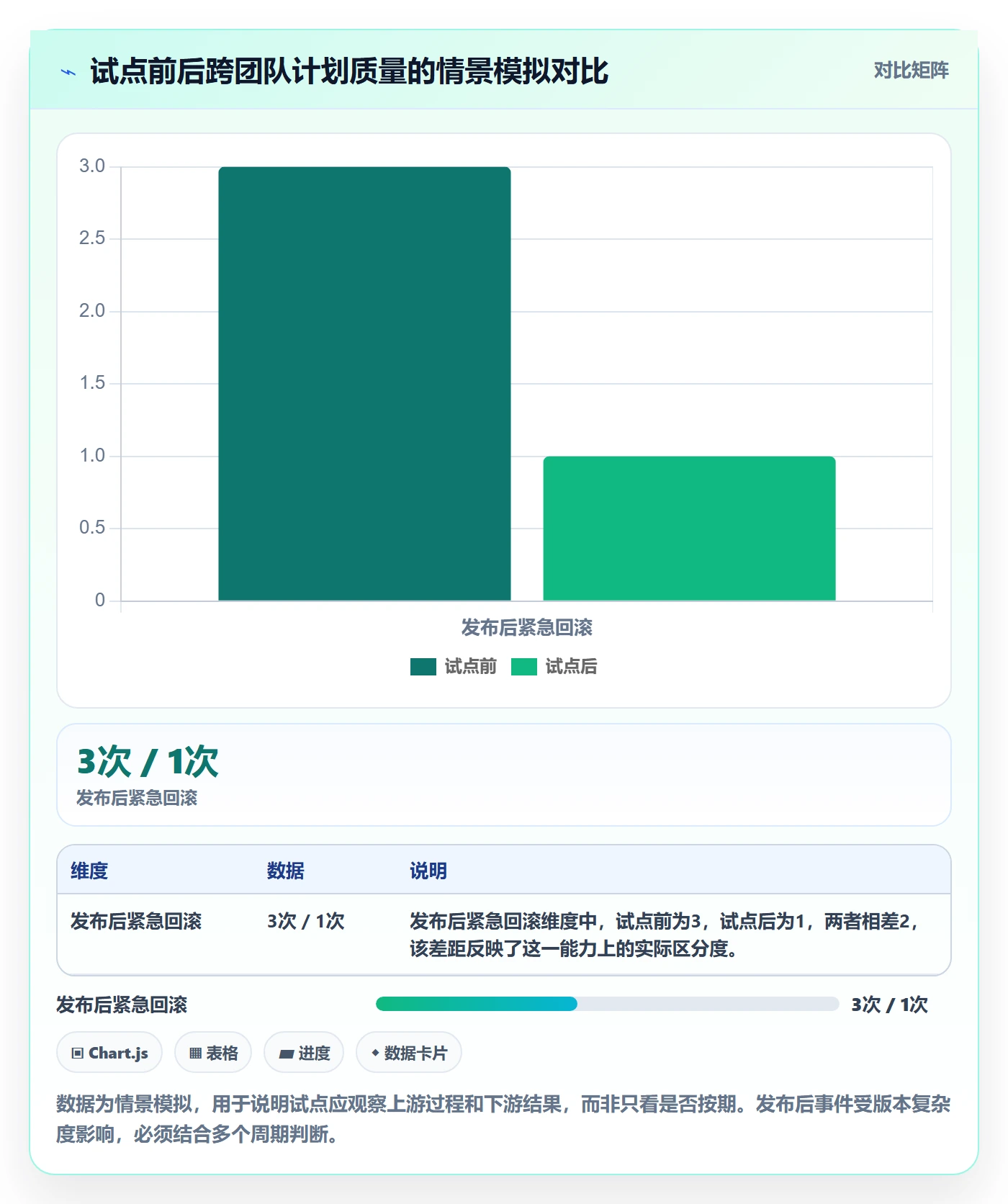 版本计划落地方案:PMO开展版本管理的协同管理案例解析