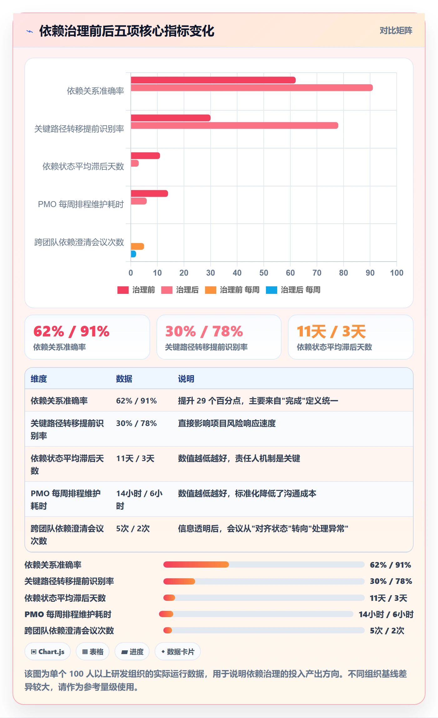 任务依赖关键路径全流程:PMO效率提升与一文讲清