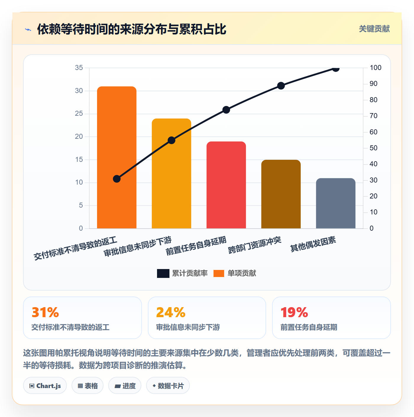 后置任务管理方法大全：企业管理者任务依赖效率提升落地清单