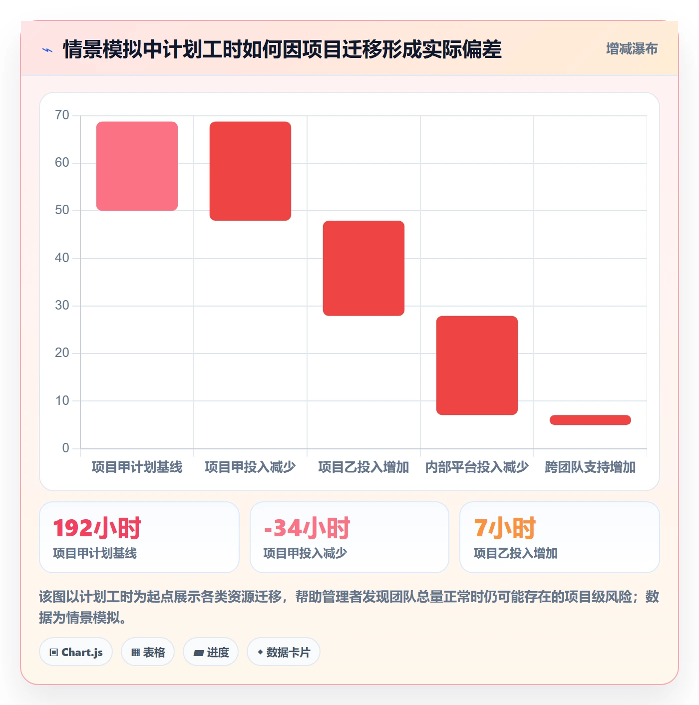 周报工时流程与规范:PMO工时表实操方法关键指标