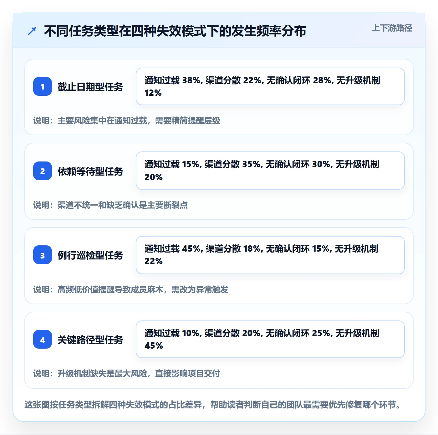 消息通知落地方案:项目经理开展任务提醒的流程优化案例解析