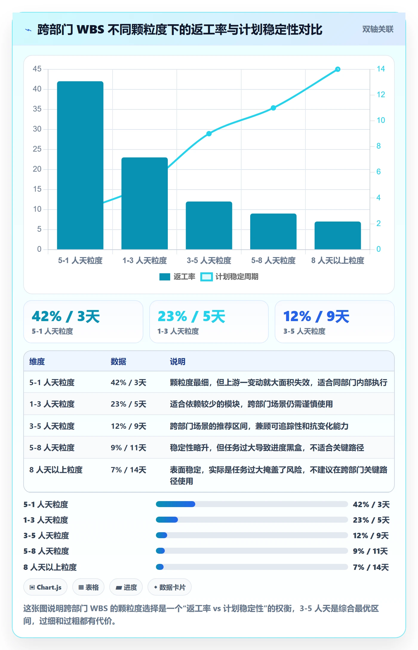 WBS落地方案：跨部门团队开展项目范围的落地方案案例解析