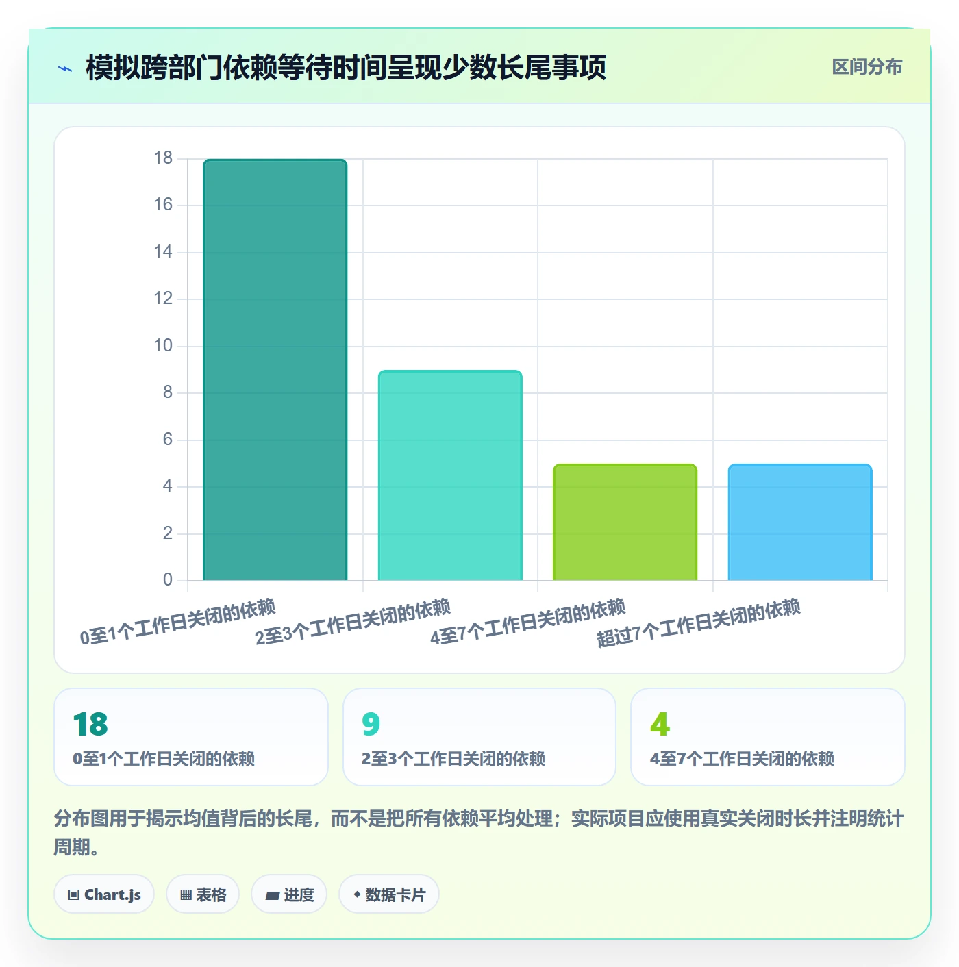 进度跟踪进度日志教程:跨部门团队数据分析,避坑指南