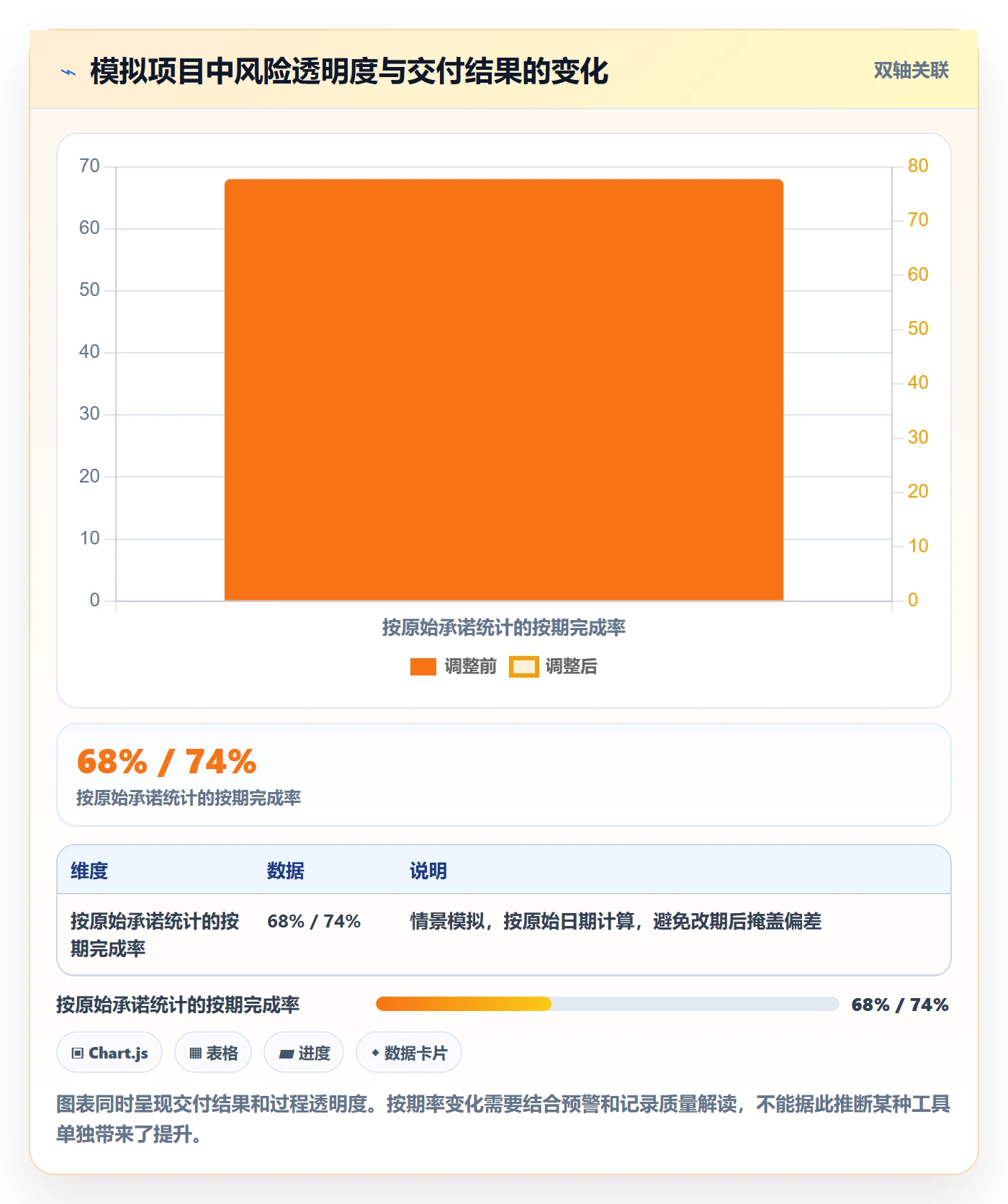 延期天数怎么做?企业管理者制度设计:延期管理从0到1