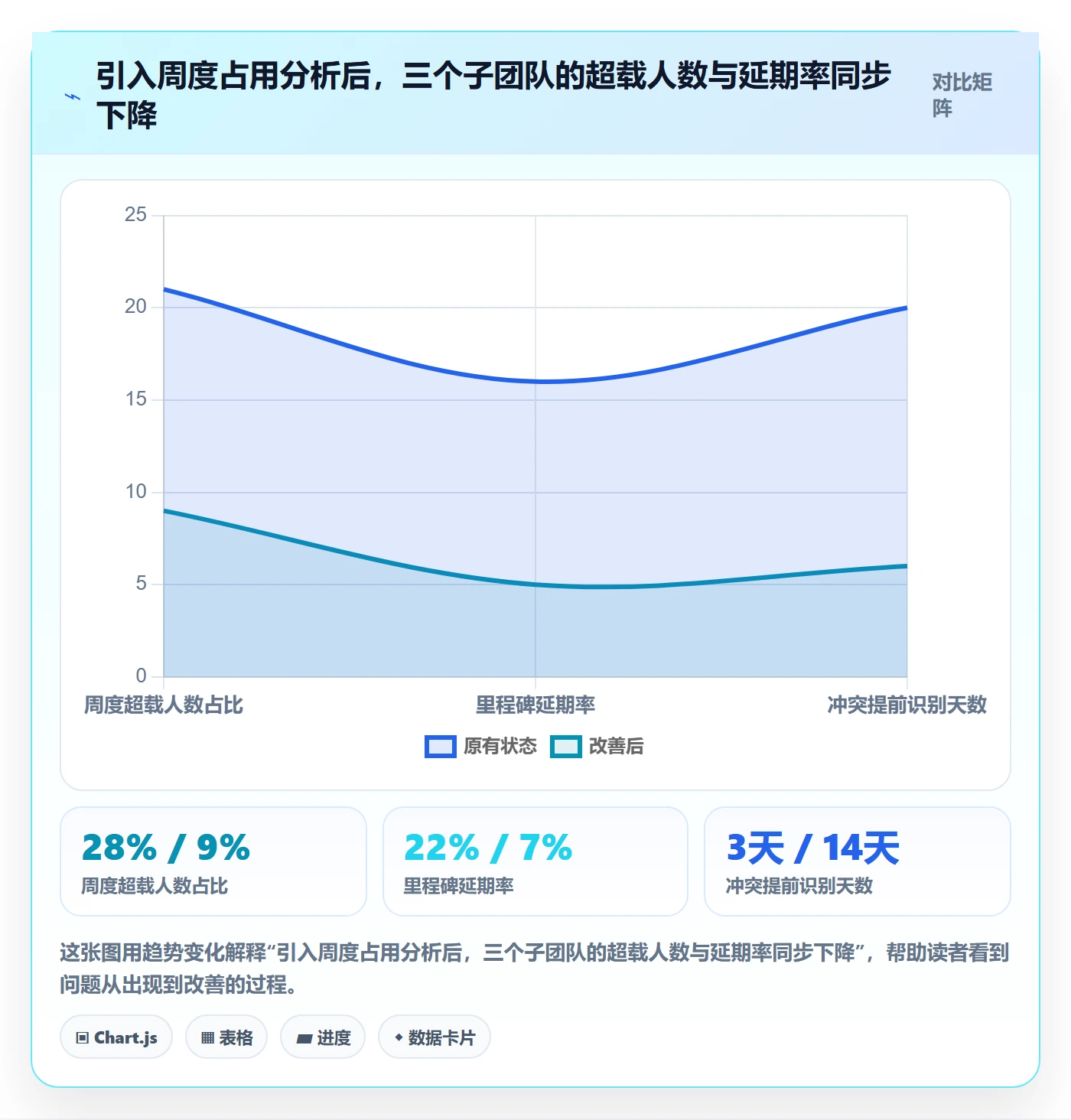 人力资源计划如何做好资源冲突？产品经理数据分析与操作步骤