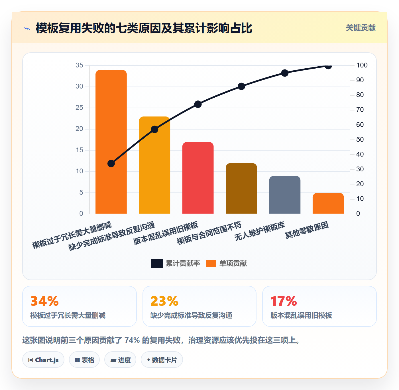 模板任务管理指南:实施团队如何做好项目模板,最佳实践全流程