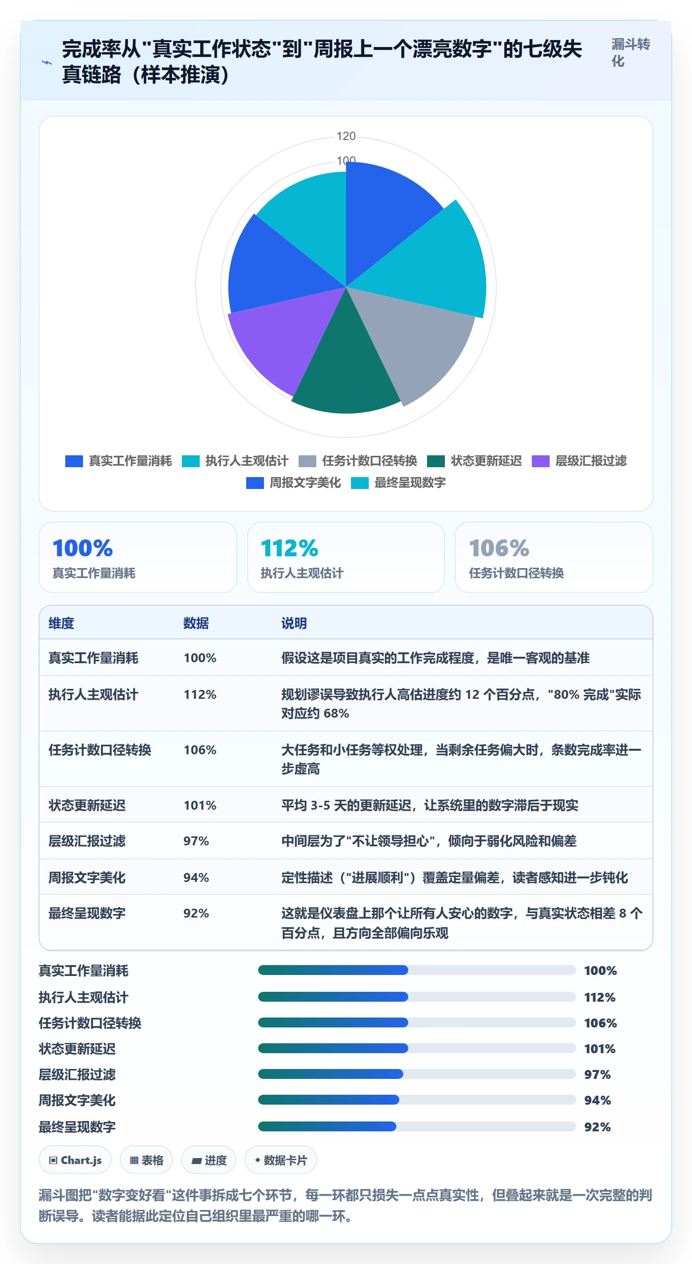 进度管理完成率全流程：项目负责人协同管理与一文讲清