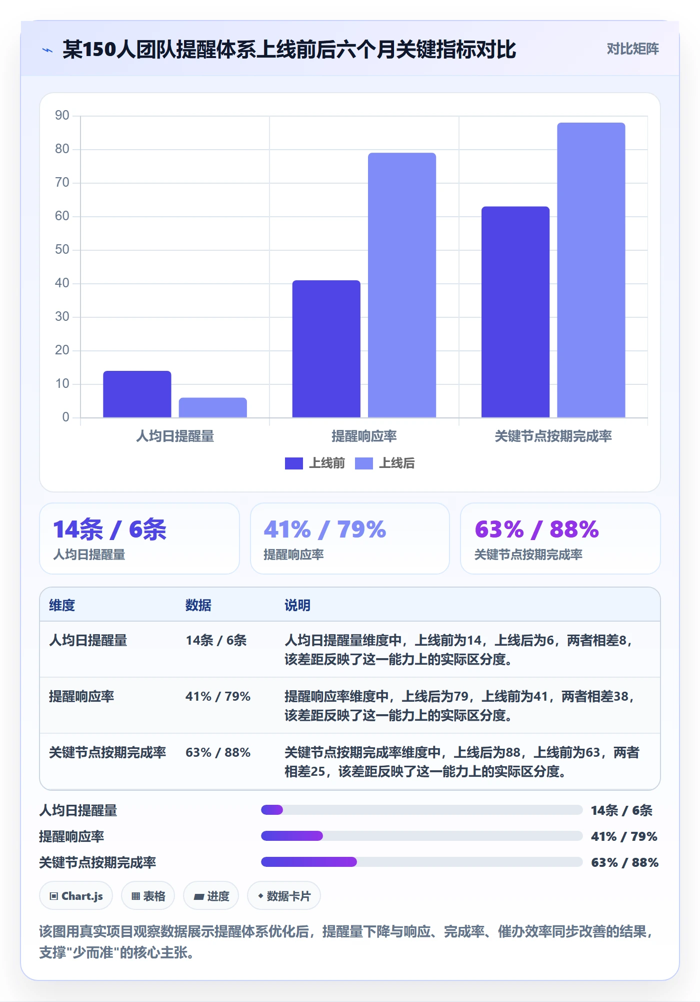 提前提醒怎么做?PMO最佳实践:任务提醒从0到1
