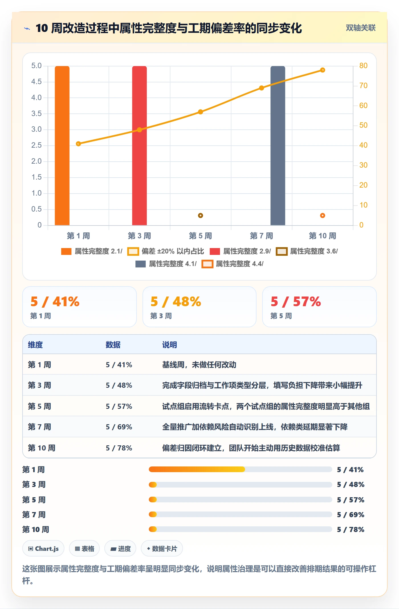 预计工期最佳实践:产品经理任务属性流程优化,常见问题