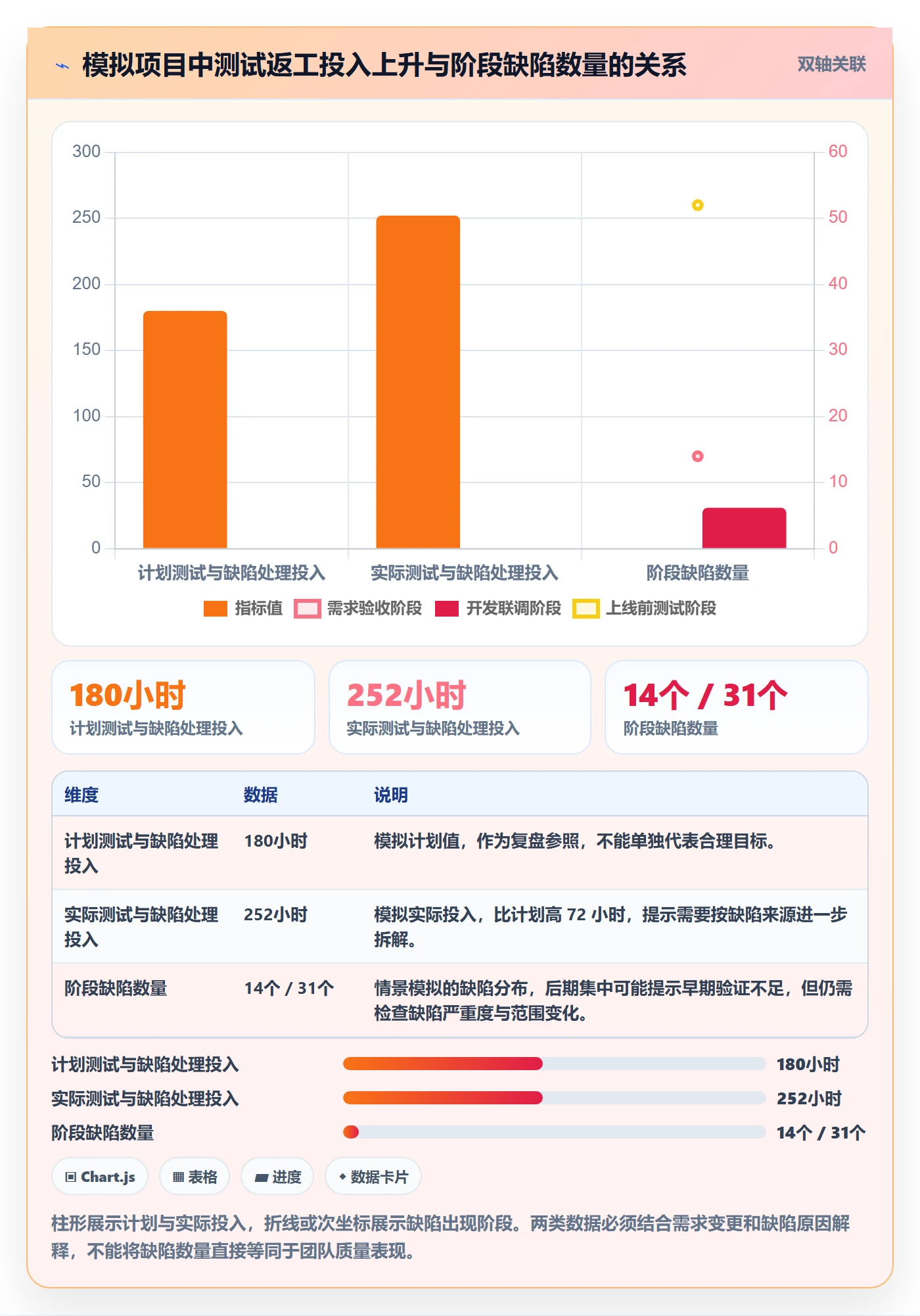 工时表如何做好日报工时?管理层制度设计与操作步骤