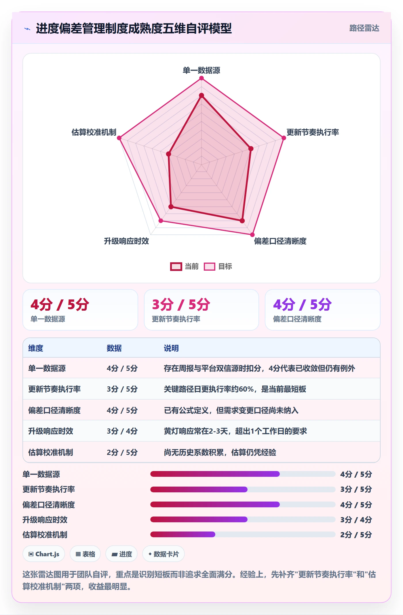 进度管理如何做好进度偏差?研发团队制度设计与操作步骤