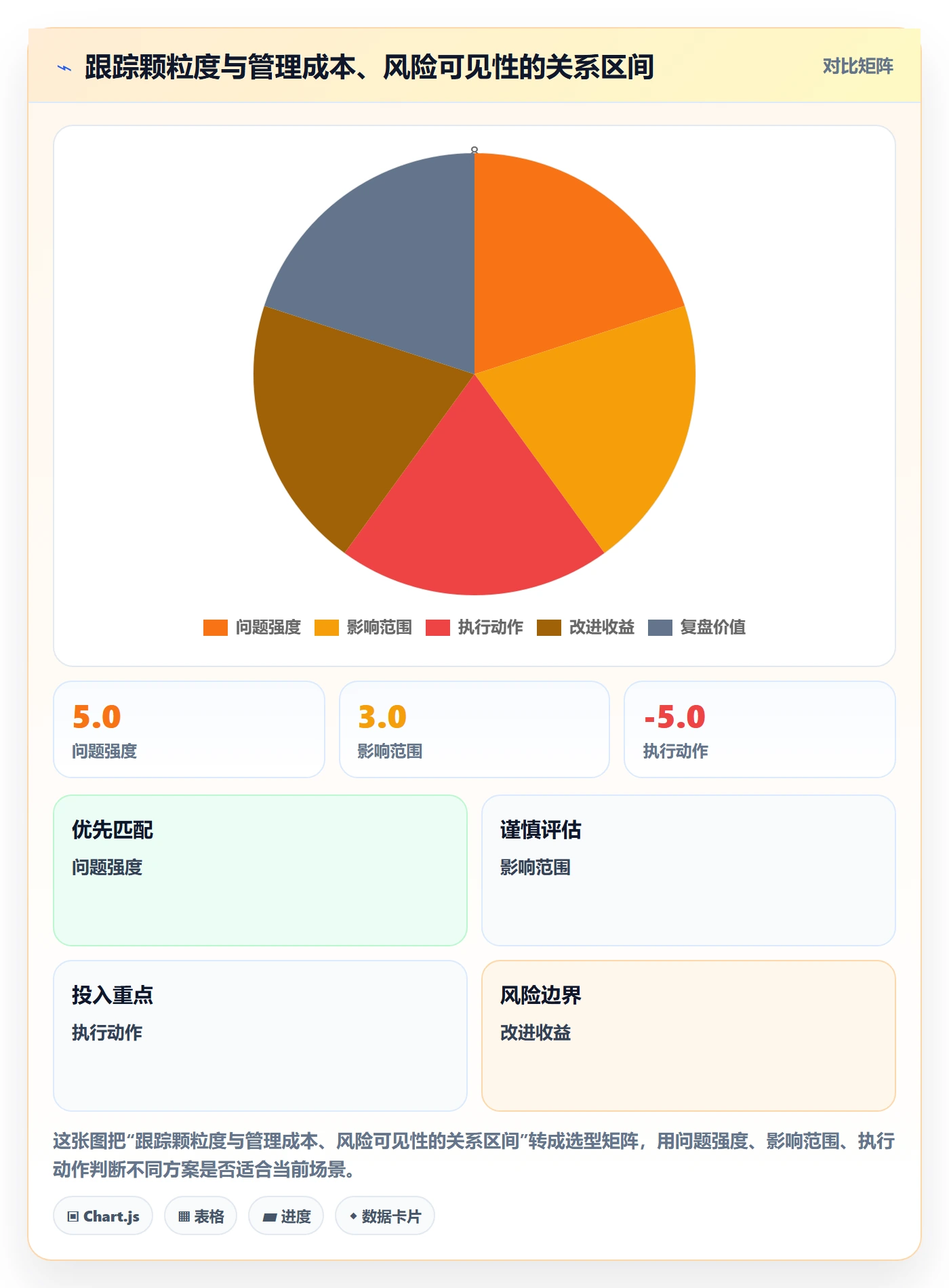 进度跟踪如何做好动态?PMO风险控制与操作步骤