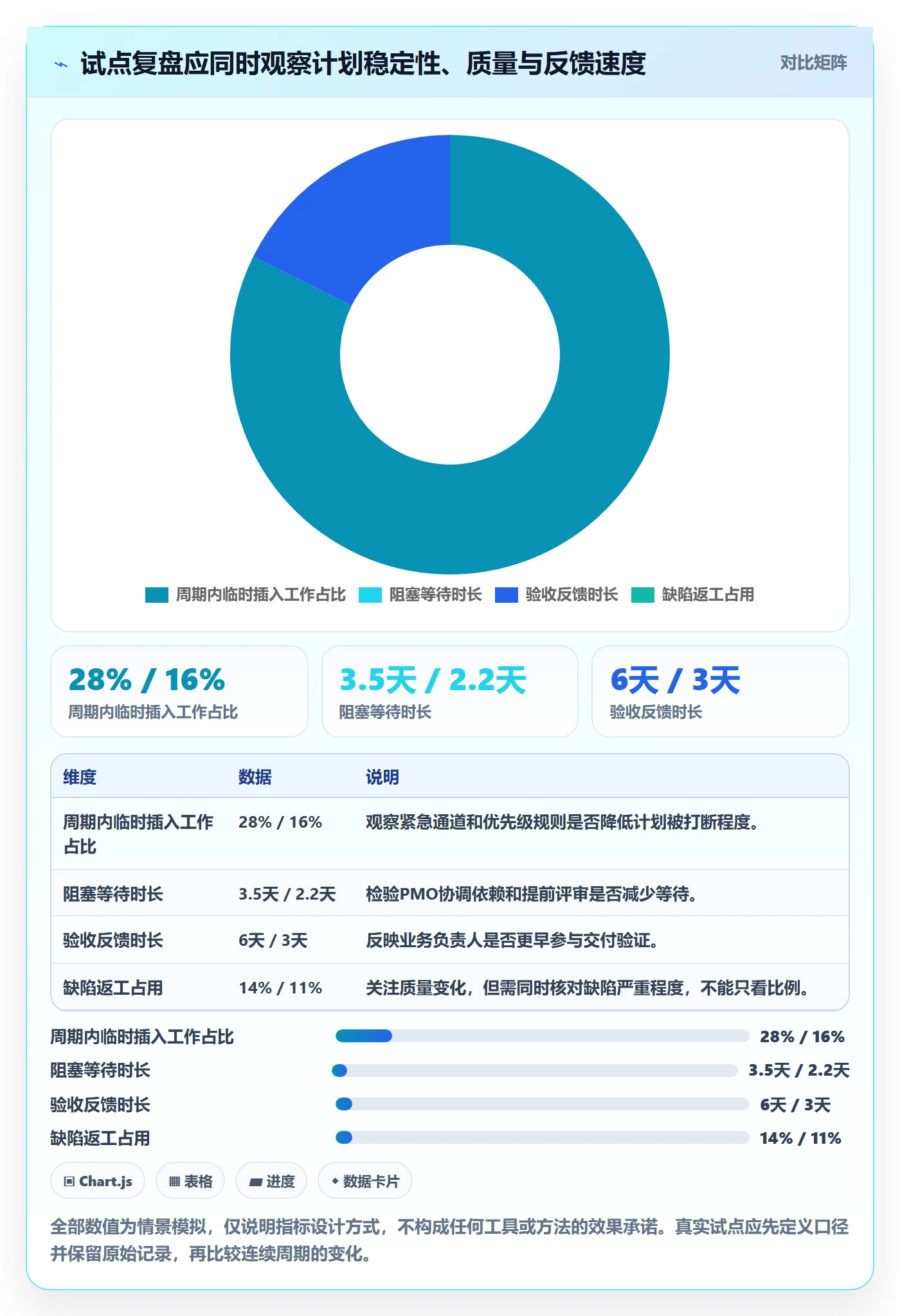 Agile怎么做?PMO实操方法:敏捷项目从0到1