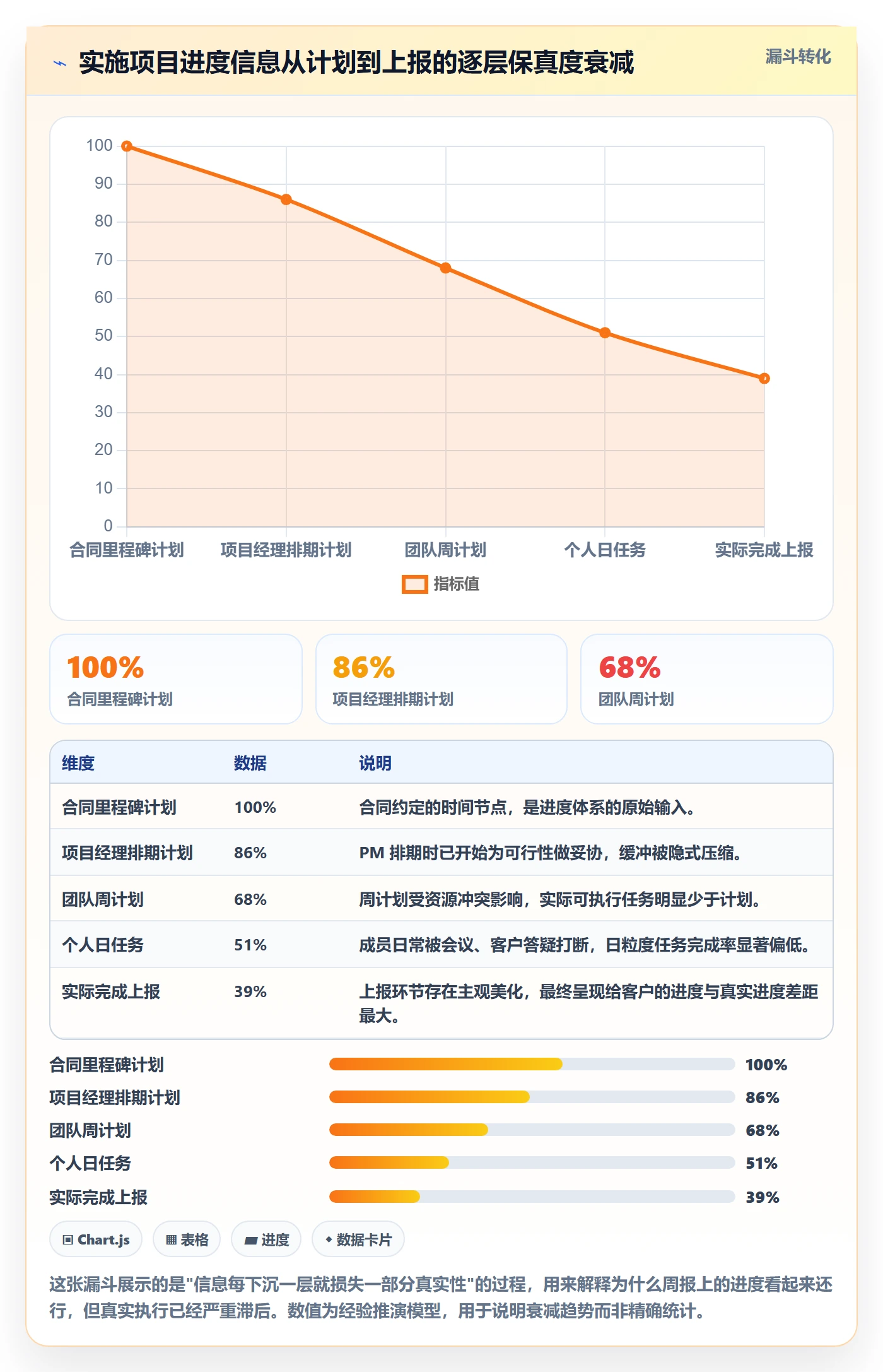 实际进度管理指南：实施团队如何做好进度管理，最佳实践全流程
