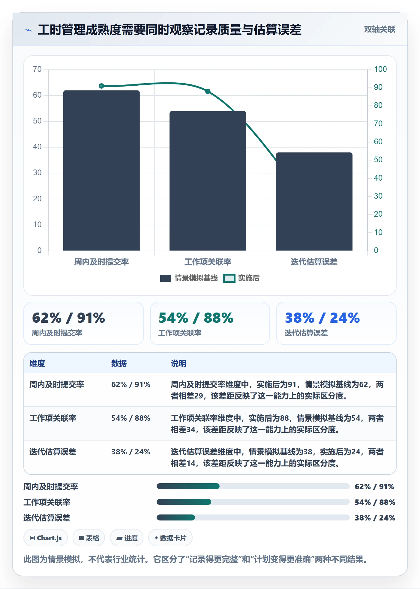 实际工时管理指南：研发团队如何做好工时管理，实操方法全流程