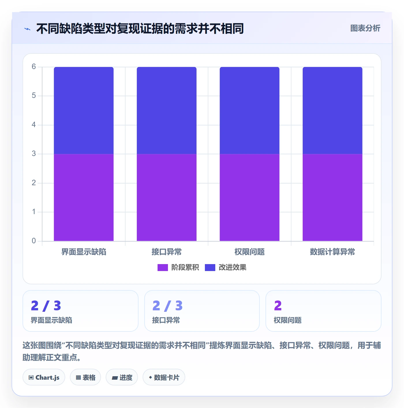 复现步骤流程与规范:PMOBug / 缺陷协同管理关键指标