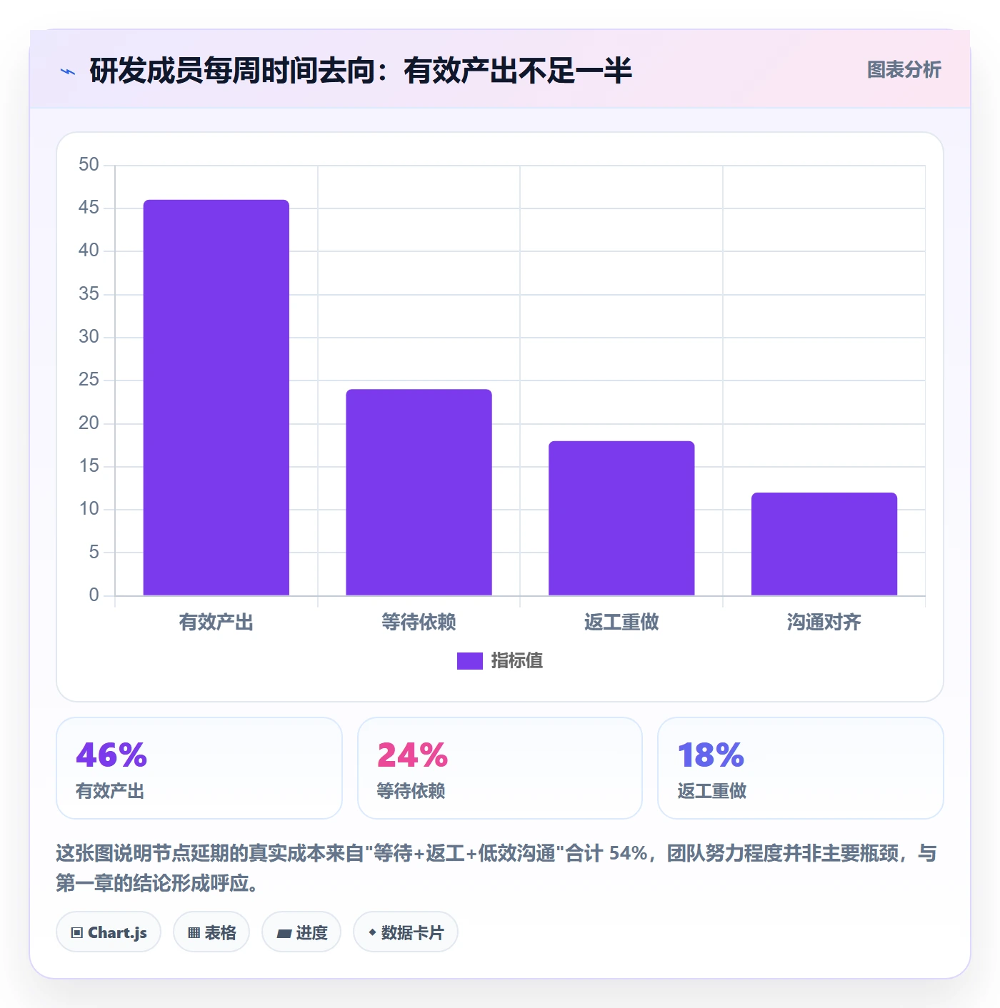 节点延期怎么做?项目成员效率提升:里程碑从0到1