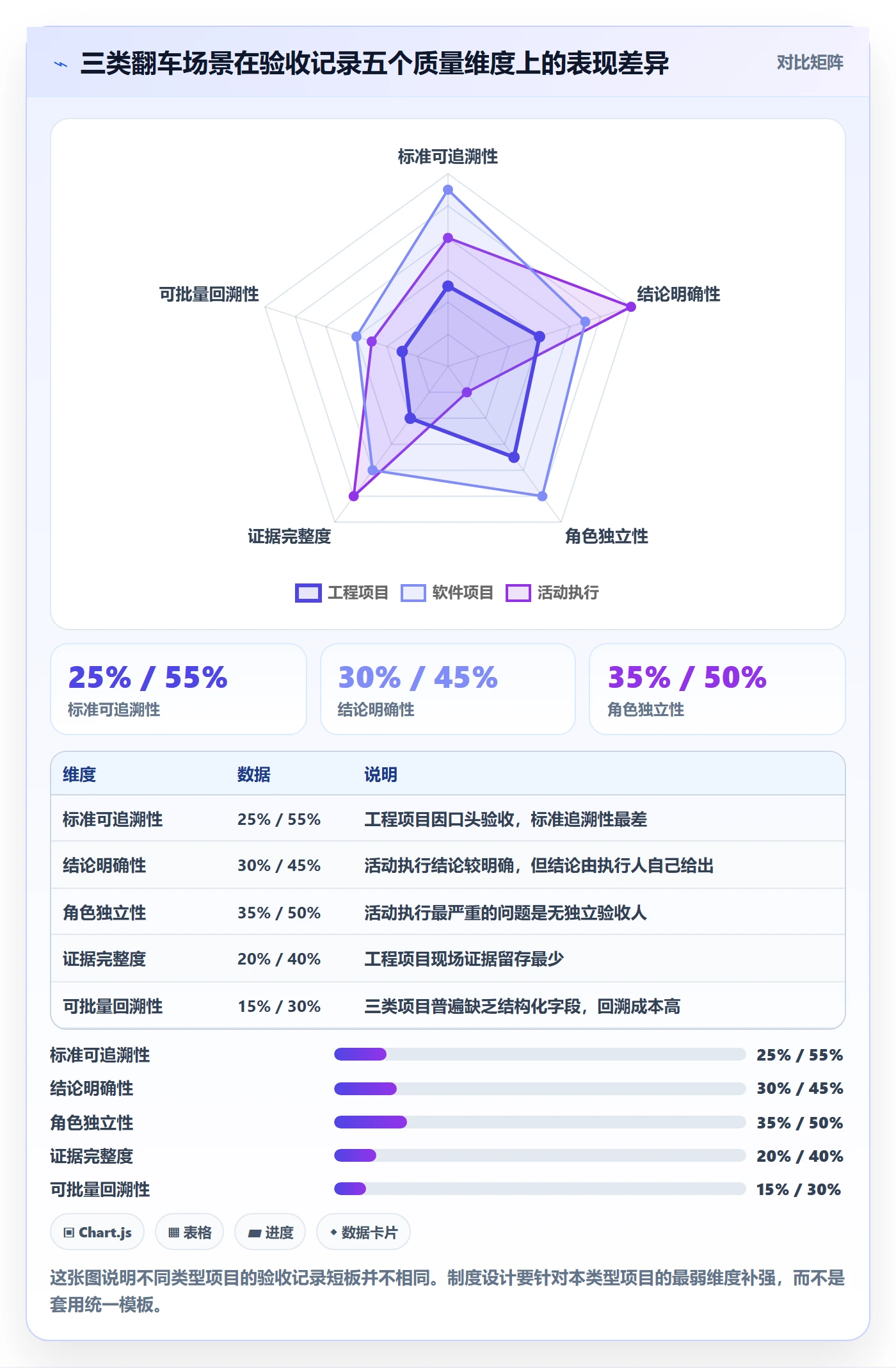 任务验收如何做好验收记录?项目成员制度设计与操作步骤