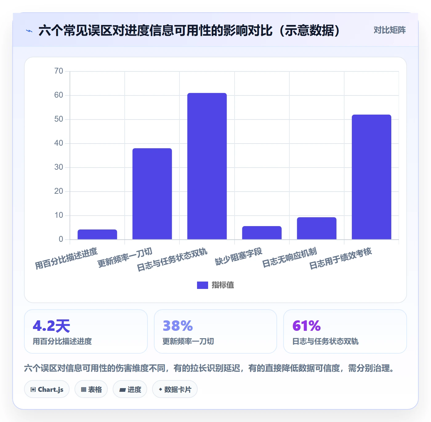 进度跟踪进度日志教程:研发团队落地方案,避坑指南
